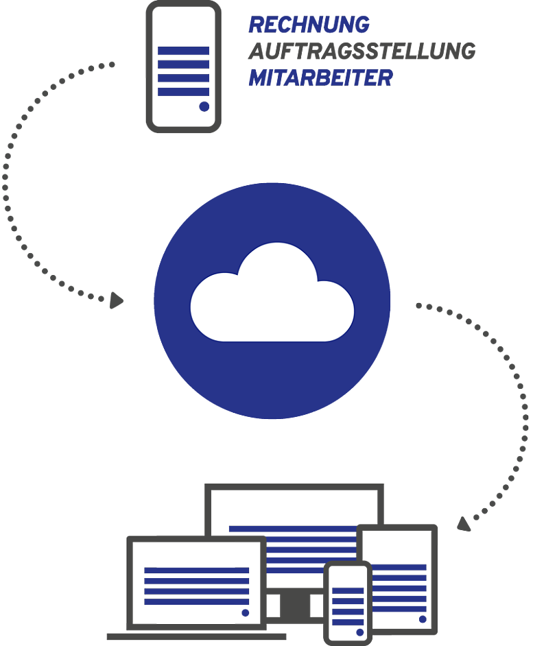 Profitieren Sie von der Cloud-Speicherung und nutzen Sie Sonepar-HERO am Computer, Smartphone oder Tablet Bild: Die Sonepar-HERO Cloud-Software ist auf allen Geräten und am Computer verfügbar
